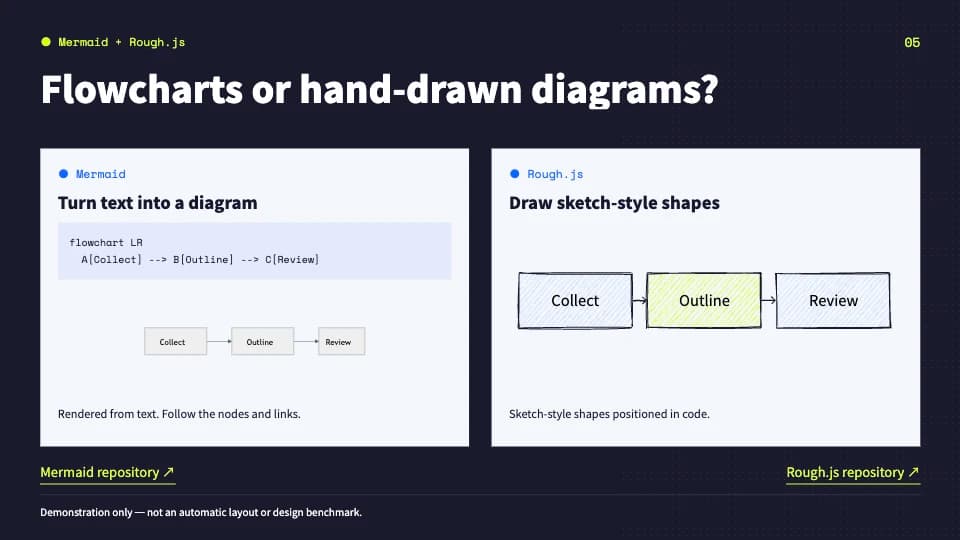 The same slide after its heading was edited in SlideBeaver