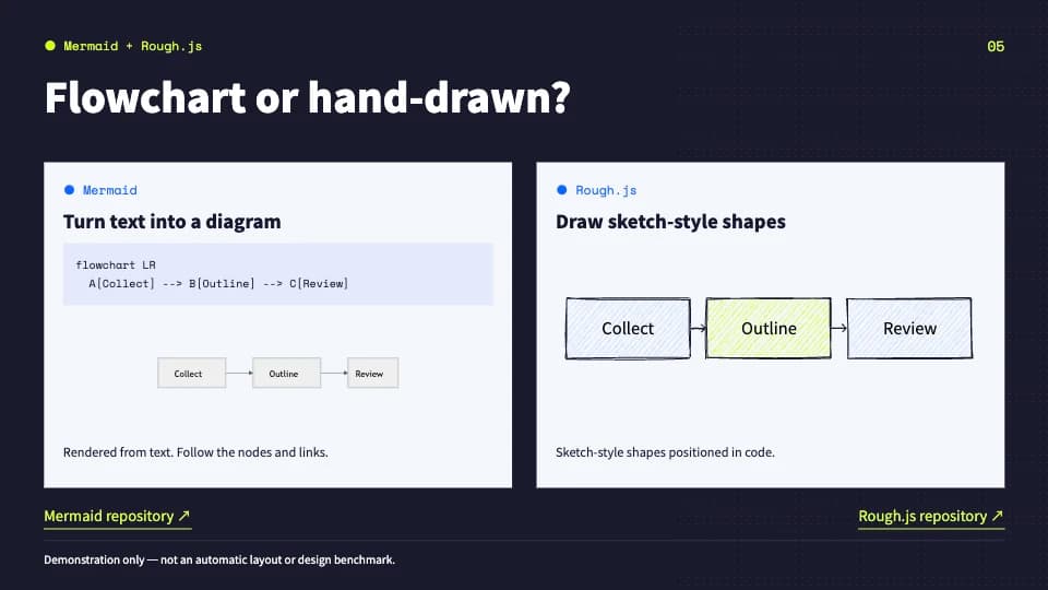 Original English HTML slide comparing Mermaid and Rough.js diagrams