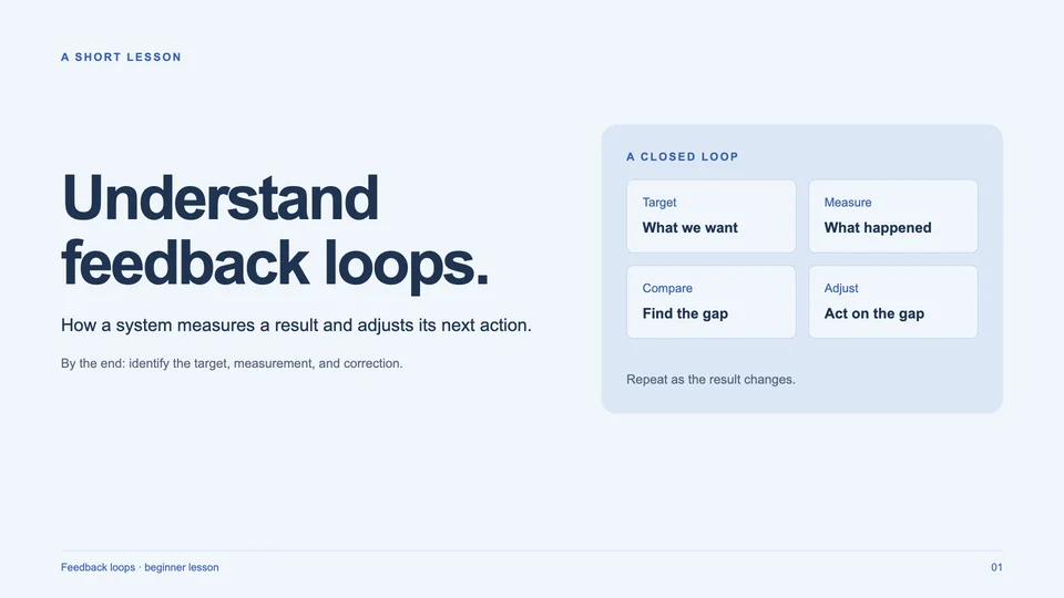 Feedback loops lesson title slide with a target, measurement, comparison, and action diagram